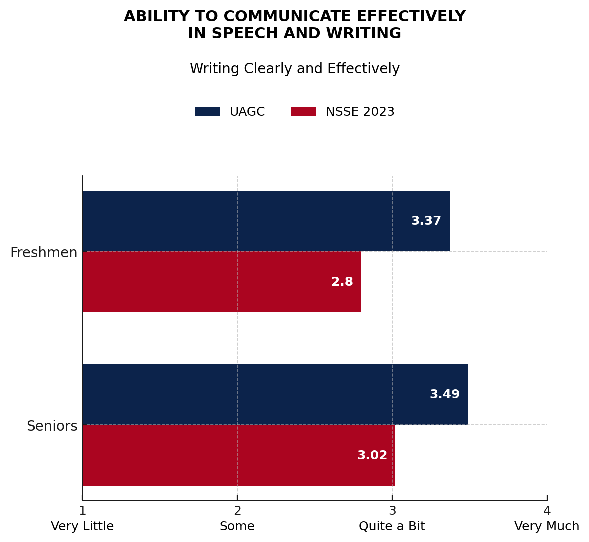 data chart