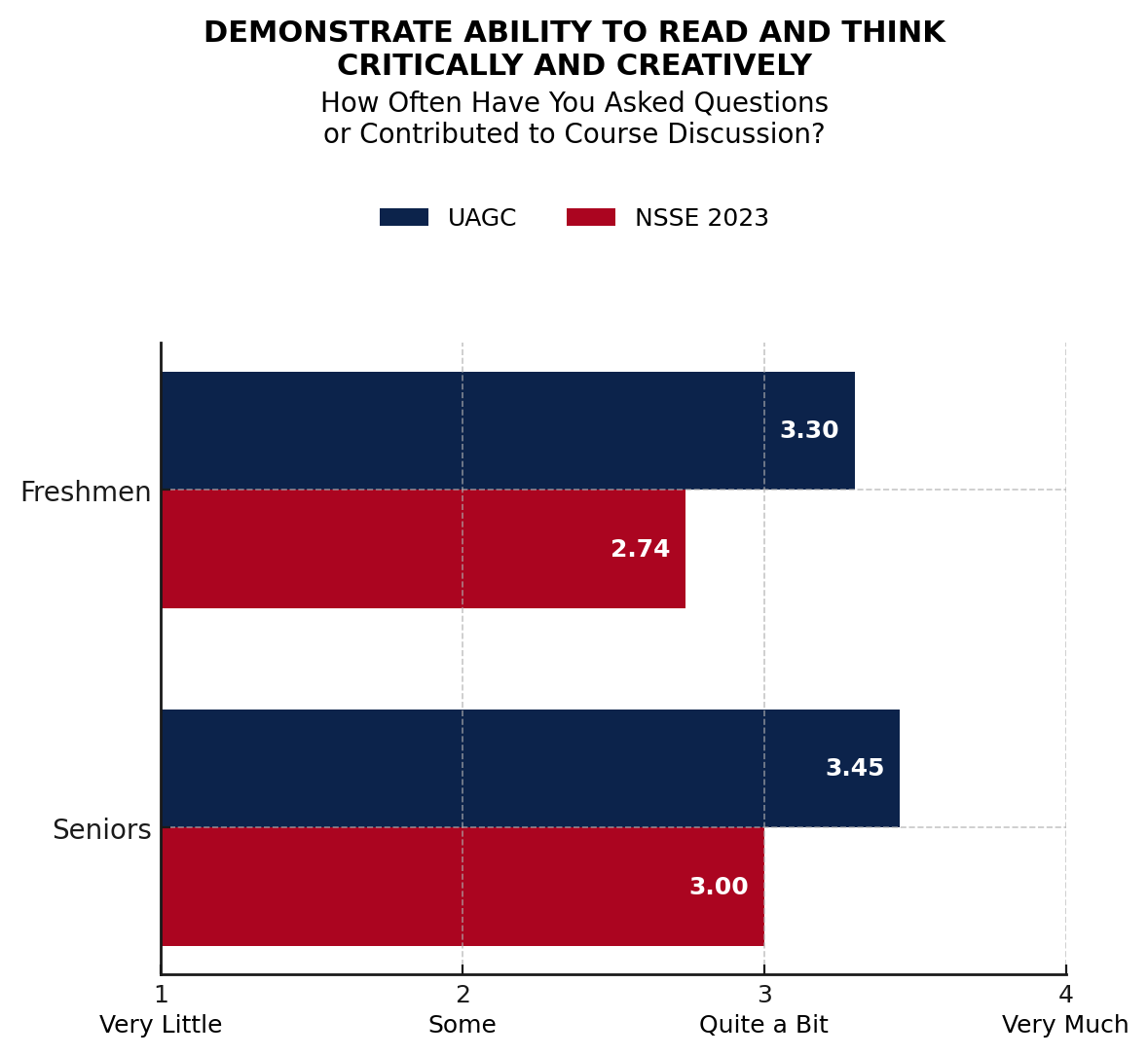 data chart