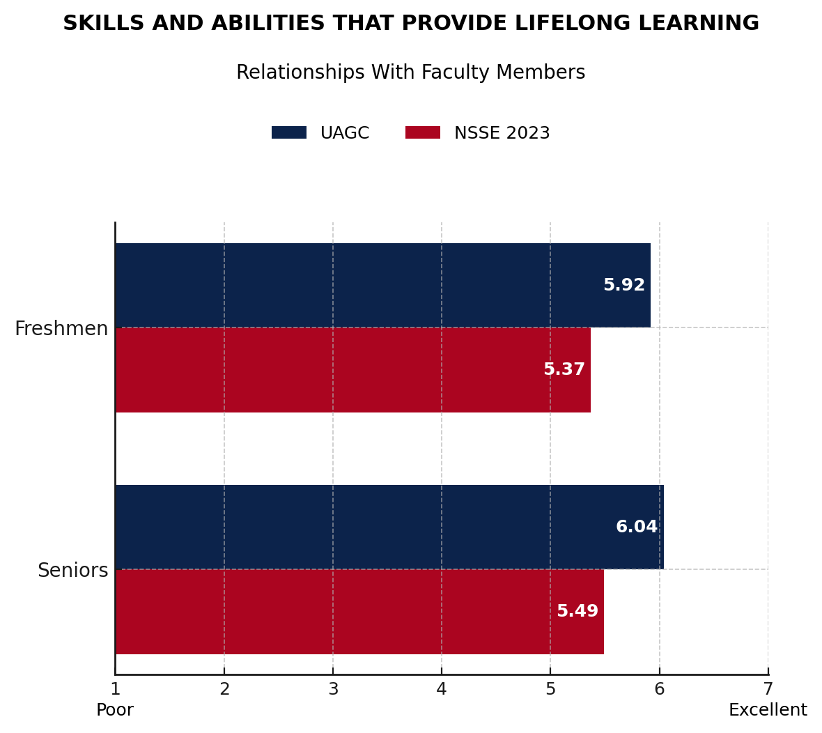data chart