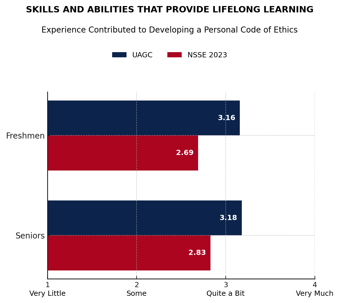 data chart