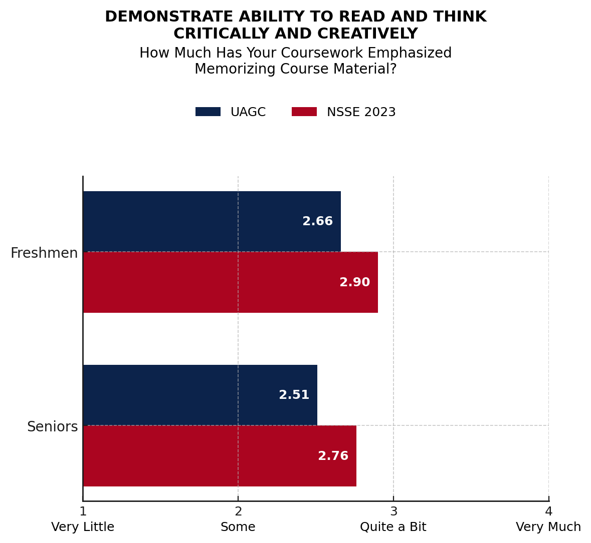 data chart