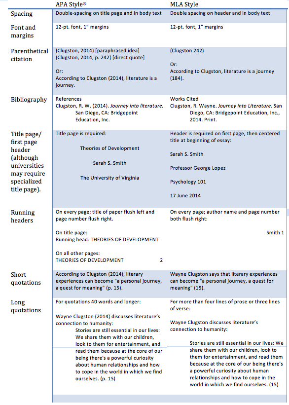 MLA Vs APA Citations And Format 2024 AtOnce