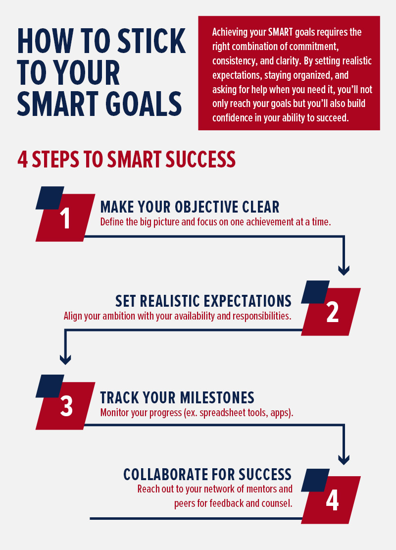how to stick to your SMART goals