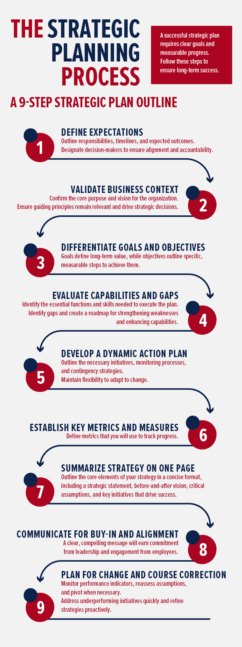 an overview of the strategic planning process
