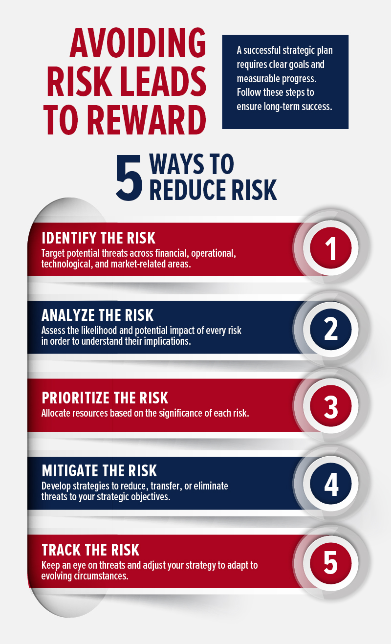 ways to reduce risk with a strategic plan
