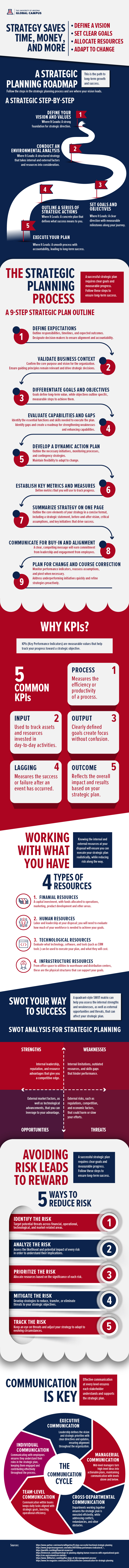 what is a strategic plan infographic