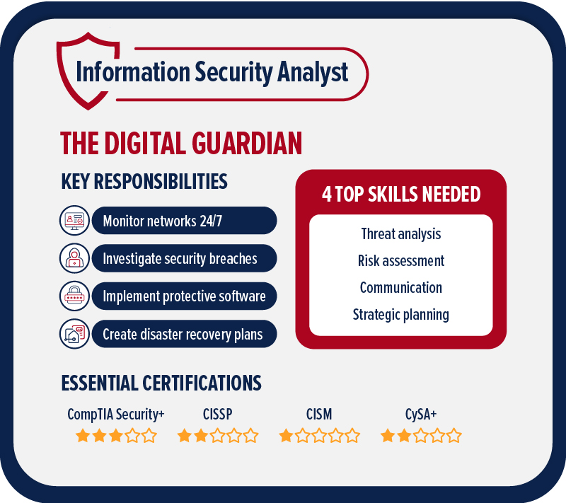 Information systems security analyst job description infographic