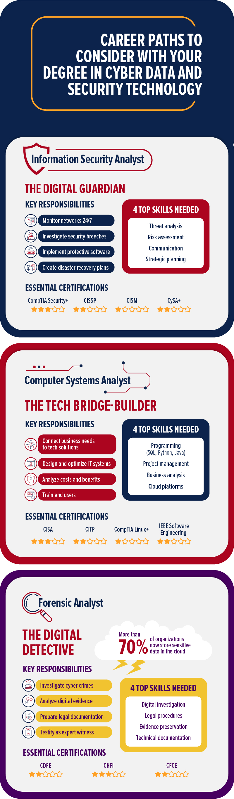 cybersecurity careers and sector growth infographic