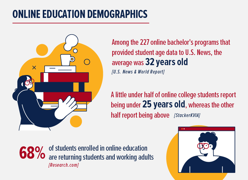 online education demographics