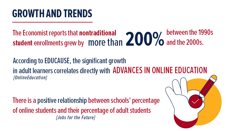 online college adult learner trends