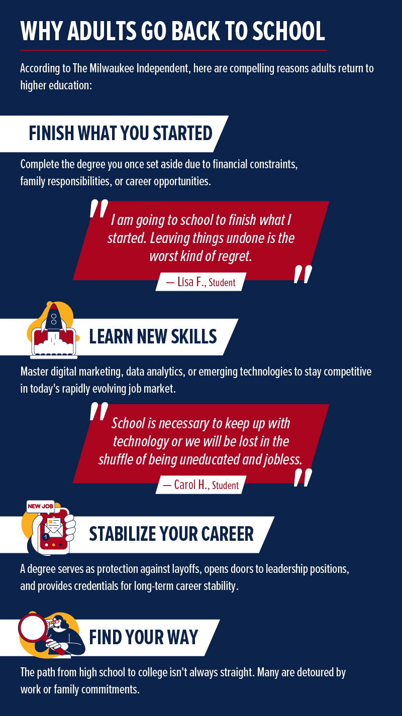 adult learners share why they go back to school