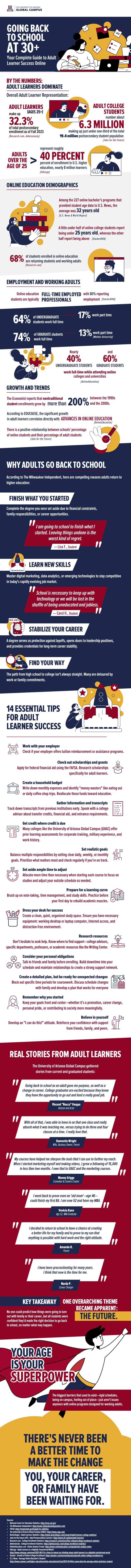 why age is an advantage for adult learners infographic
