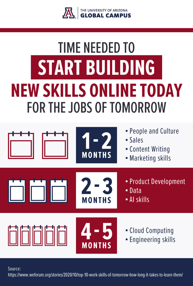 the time needed to start building skills online today