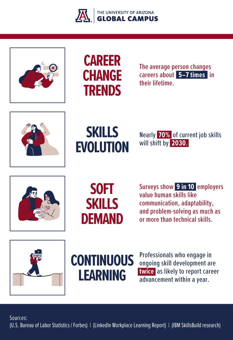 career change trends