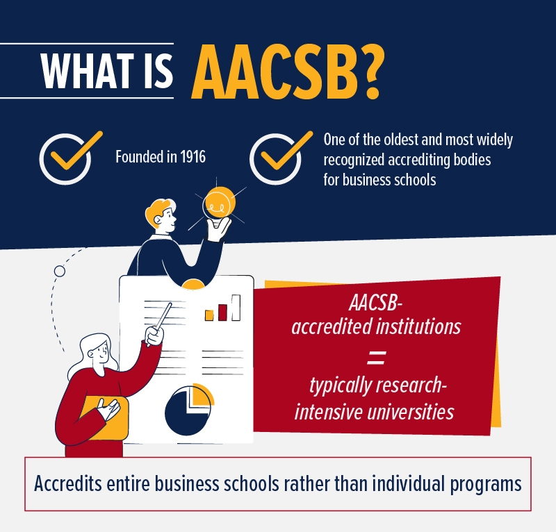 IACBE vs AACSB infographic