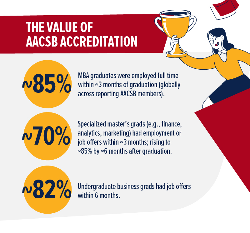 IACBE vs AACSB infographic
