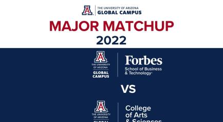Welcome to the 2022 UAGC Major Matchup 